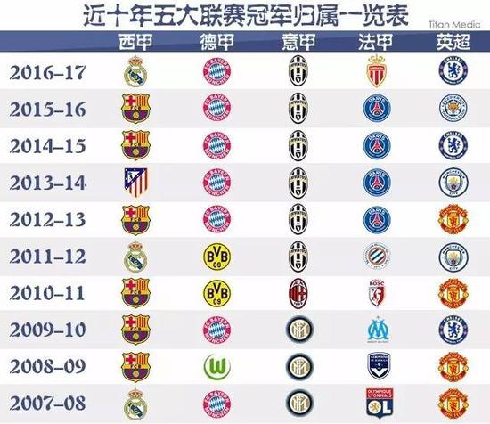从比赛中的
